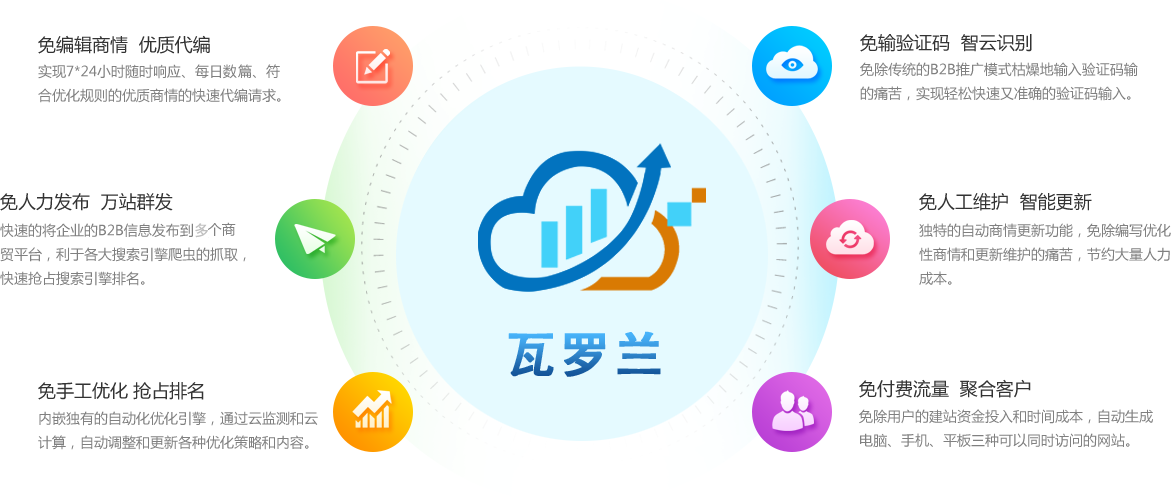 從即日起，搜索引擎關(guān)鍵詞優(yōu)化難題將不再使你困擾