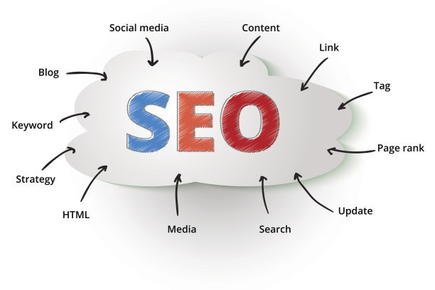 企業(yè)選擇seo優(yōu)化公司的注意事項有哪些?