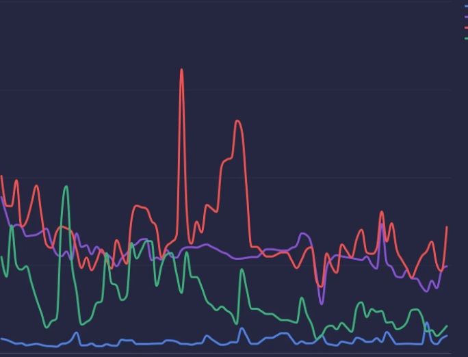 網(wǎng)站優(yōu)化時(shí)發(fā)現(xiàn)網(wǎng)站降權(quán)該怎么辦？如何恢復(fù)呢？